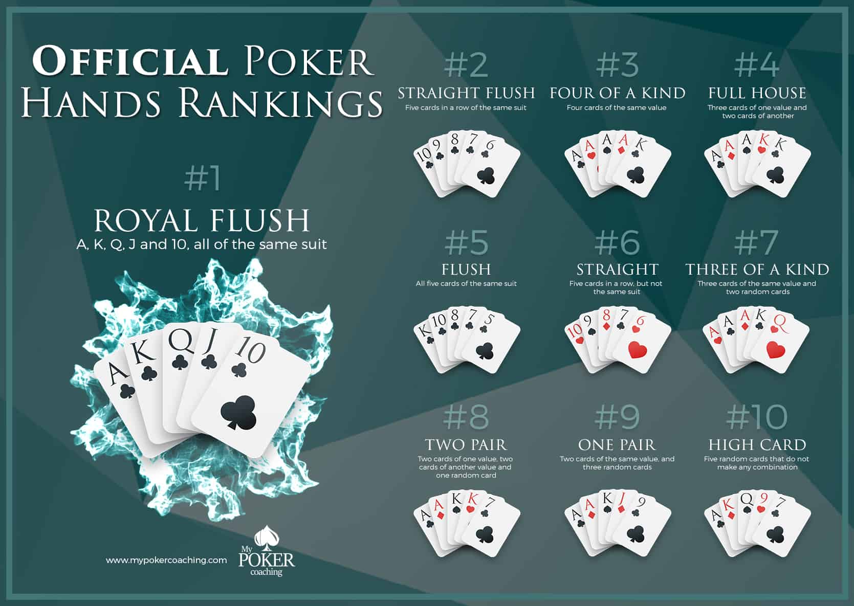 Top 10 of poker hands